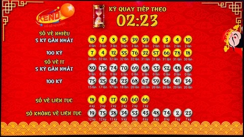 Khám Phá Thế Giới Xổ Số Cùng 288bet