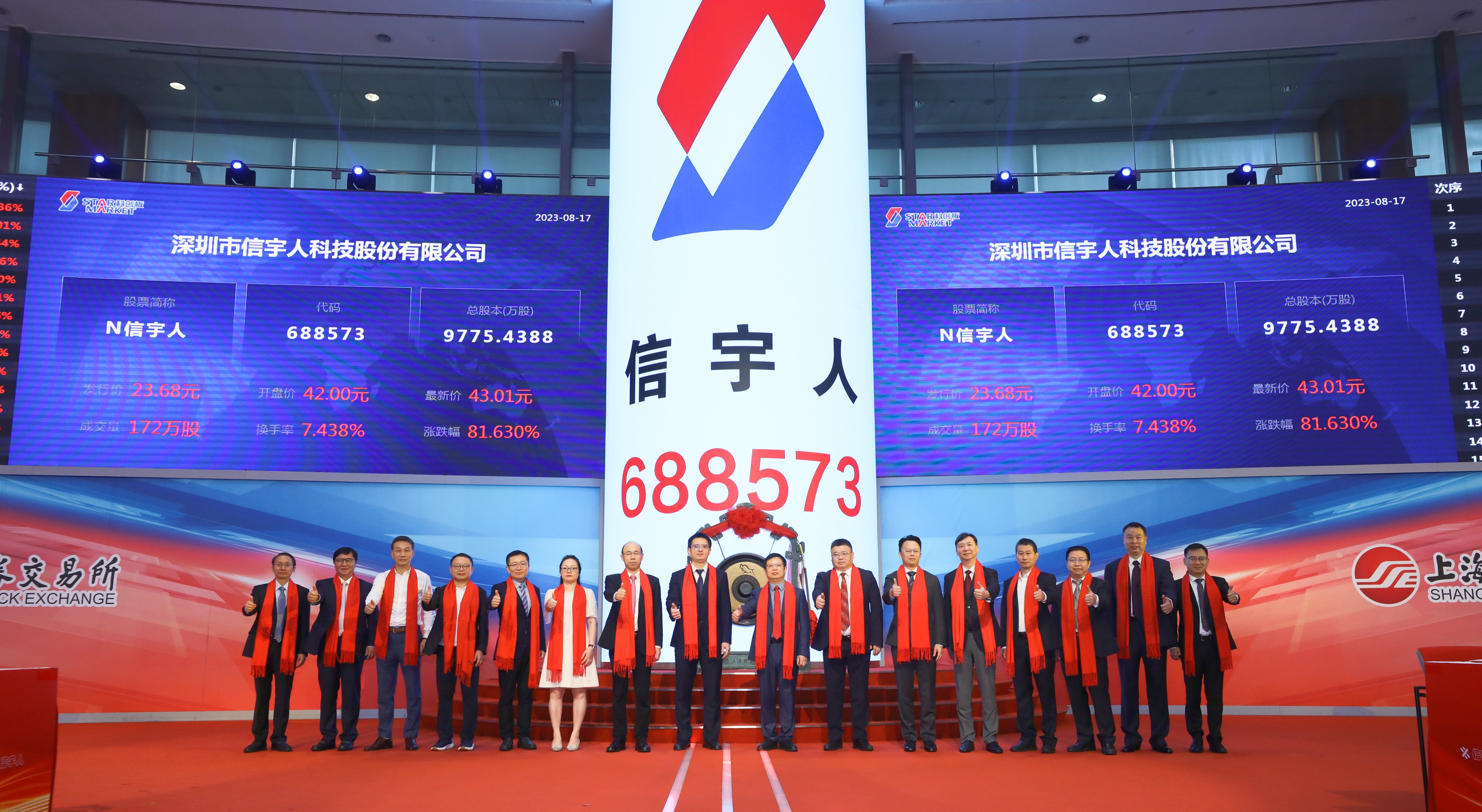 熱烈祝賀华北工控成功登錄上(shàng)交所科創闆